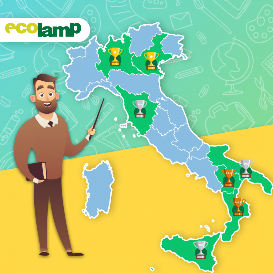 premiati i vincitori del concorso scuole di Ecolamp edizione 2020